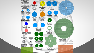 Size comparison of optical telescopes from 1893 to 2022